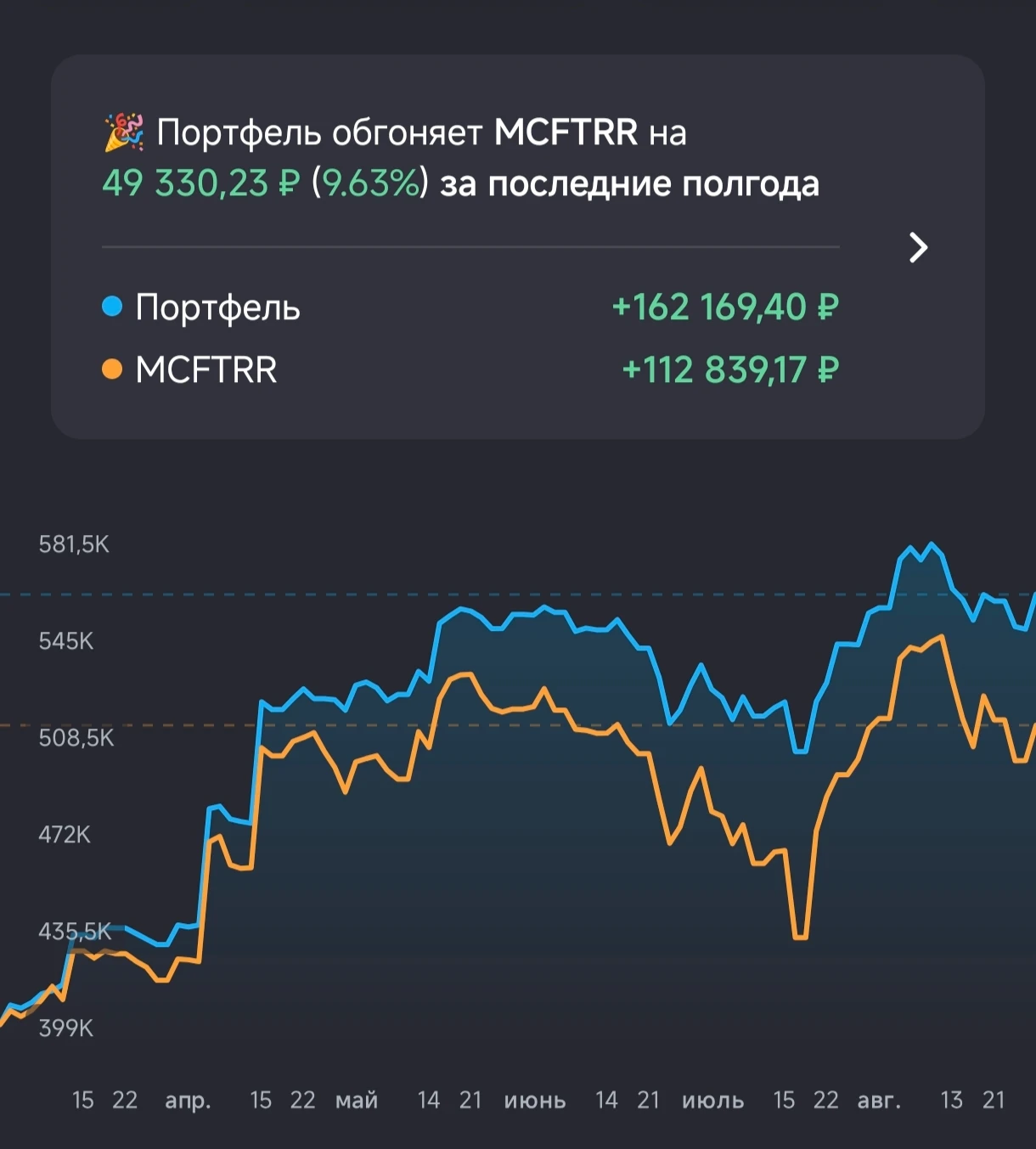 Пополнение 1⃣6⃣ Как научиться позитиву? Есть ли у кого курсы? Выходят отчёты разных компаний. Татнефть неплохо - изображение