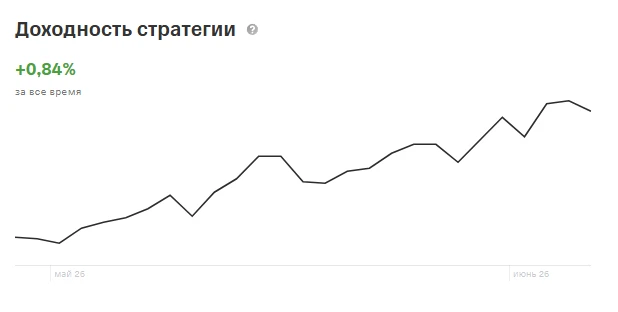 Стратегия автоследования «Алгоритм AlgoBond. Облигации» запущена в #Т -Банк / #Т -Инвестиции в мае 2026 года. - изображение