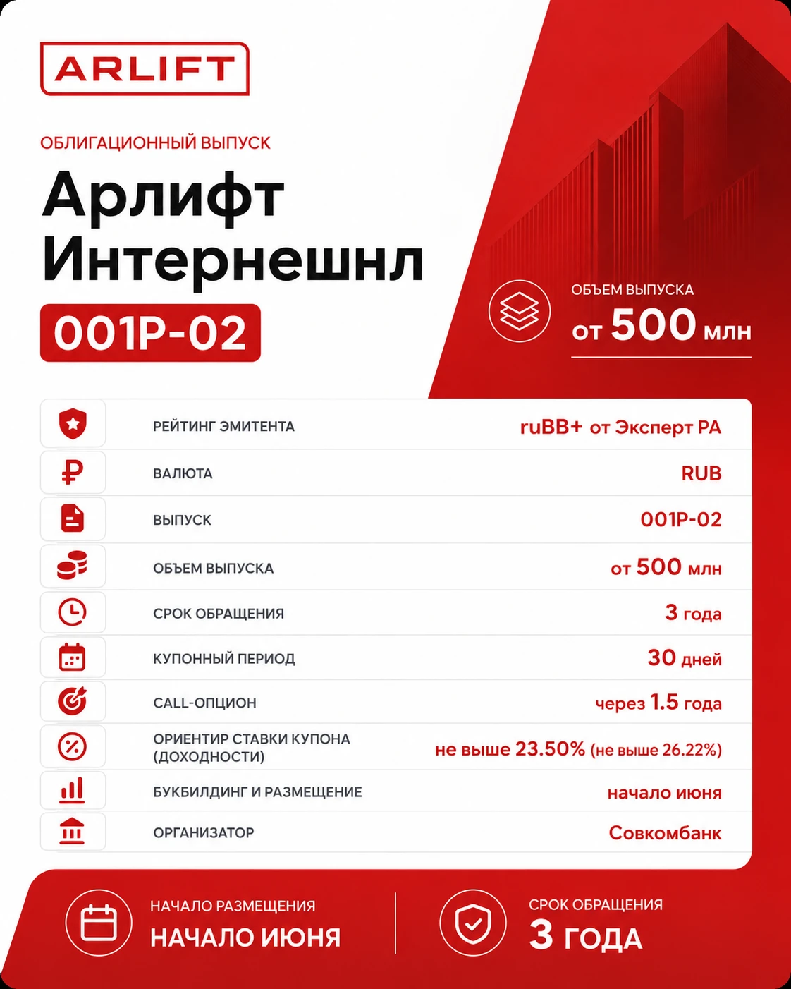 НОВЫЙ ВЫПУСК ОБЛИГАЦИЙ АРЛИФТ. $ARLFBO01 $ARLF1P01 $ARLF1P02 Вышли полные аудированные результаты компании за - изображение