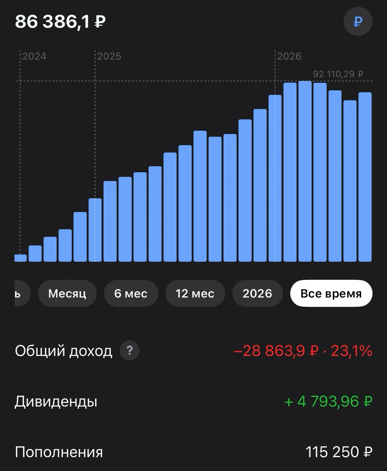 Всем привет! Сегодня покупка #442, продолжаю усреднять «Whoosh» Статистика портфеля на стороннем сервисе, можно - изображение
