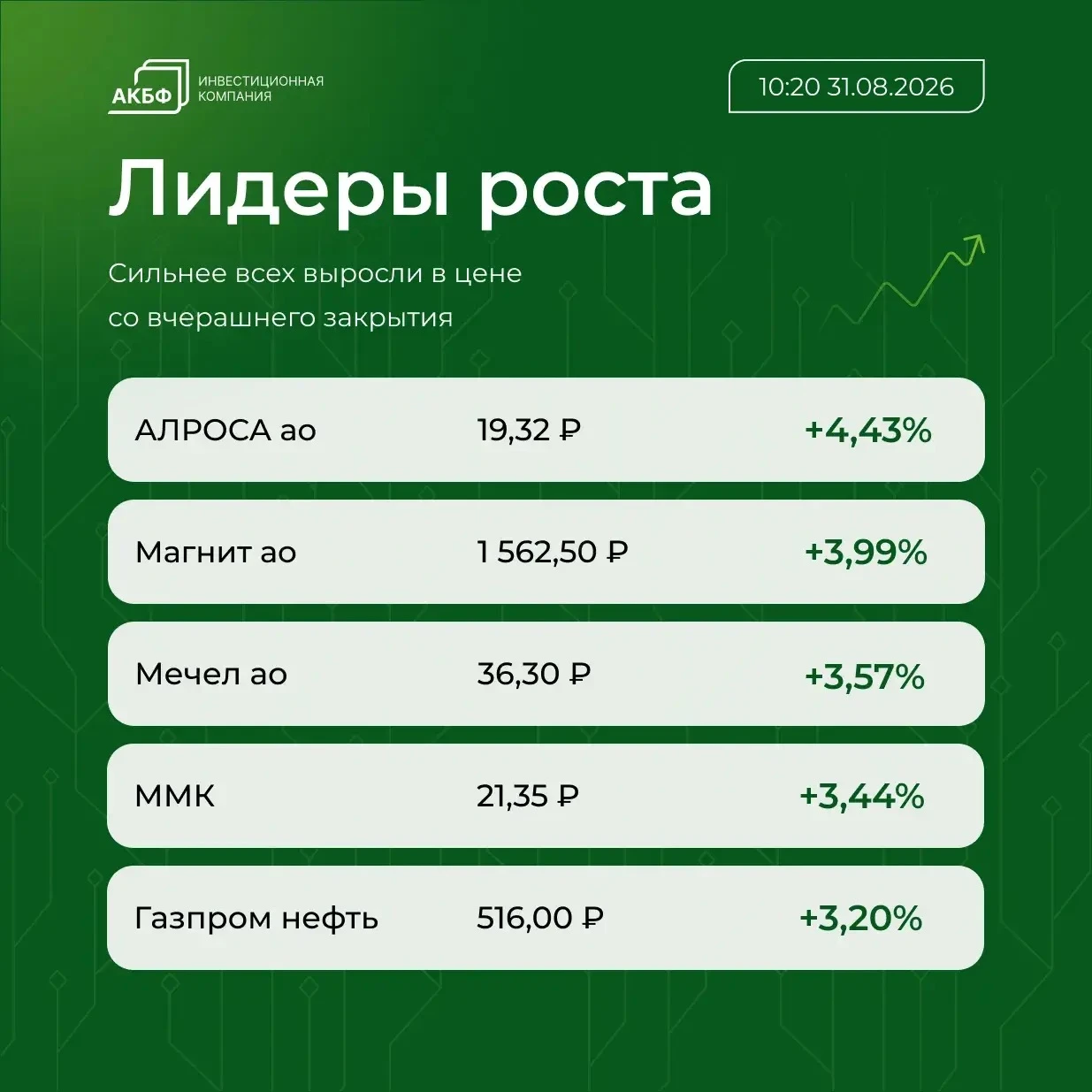 📌 Brent подорожала до $90,46 за баррель, что на $2,36 (2,68%) выше уровня закрытия предыдущих торгов 📌 Рубль - изображение