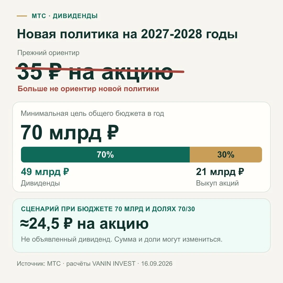 МТС: 35 рублей больше не ориентирВ предыдущем обзоре главным вопросом для меня было сохранение 35 рублей на - изображение
