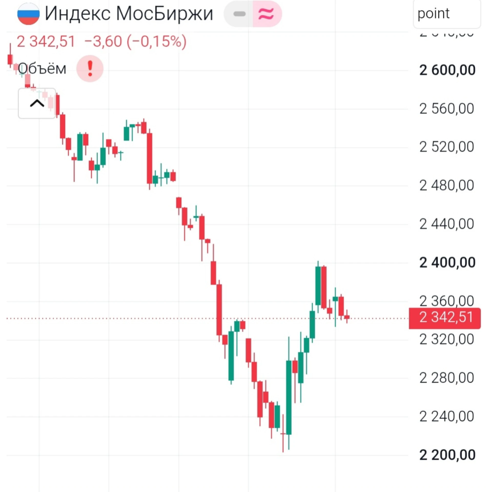 То, что сейчас происходит, может определить ближайшие недели Пока большинство обсуждает отдельные акции, я - изображение