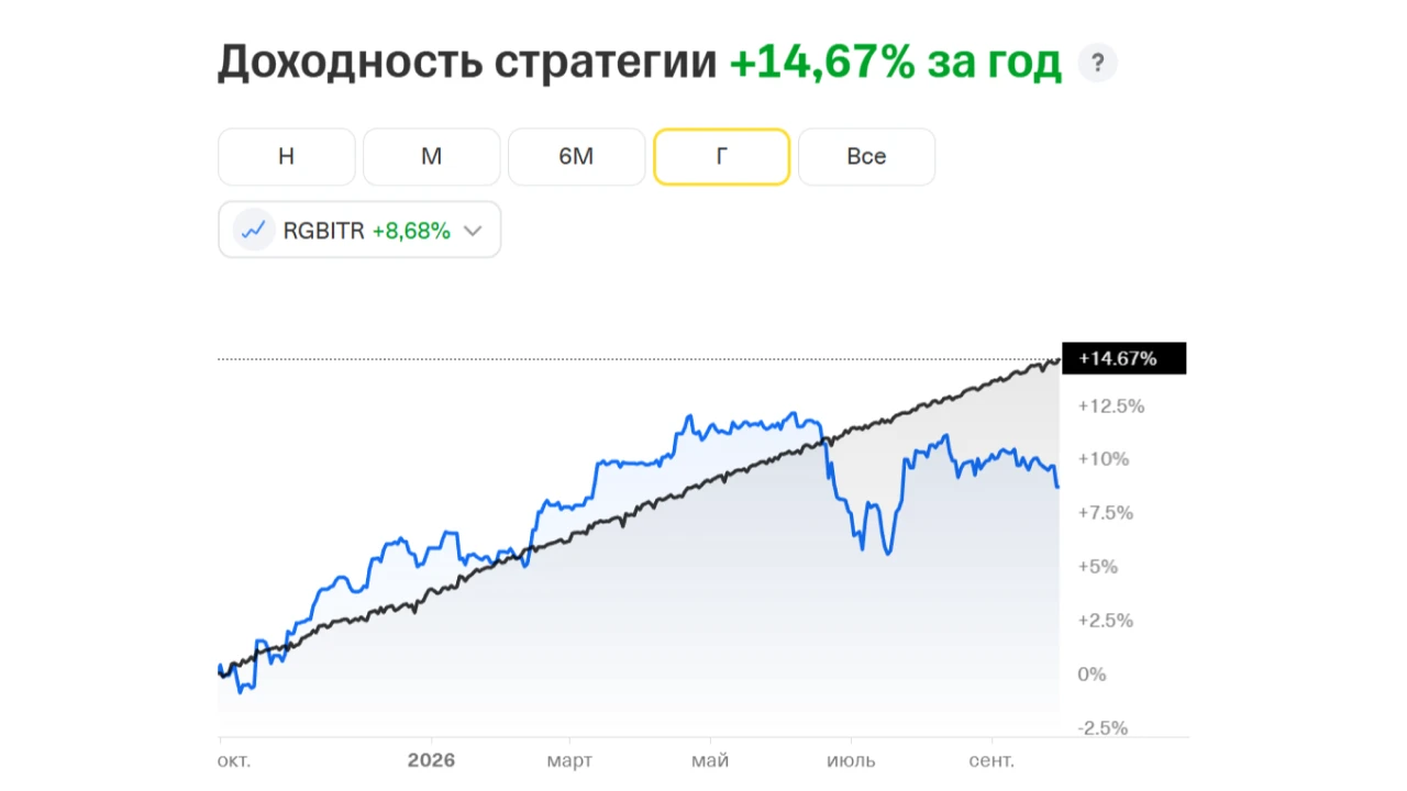 Недавно меня спросили: «А что, если вложиться в ОФЗ?». Поэтому вместо ответа я прикрепляю скрин средней - изображение