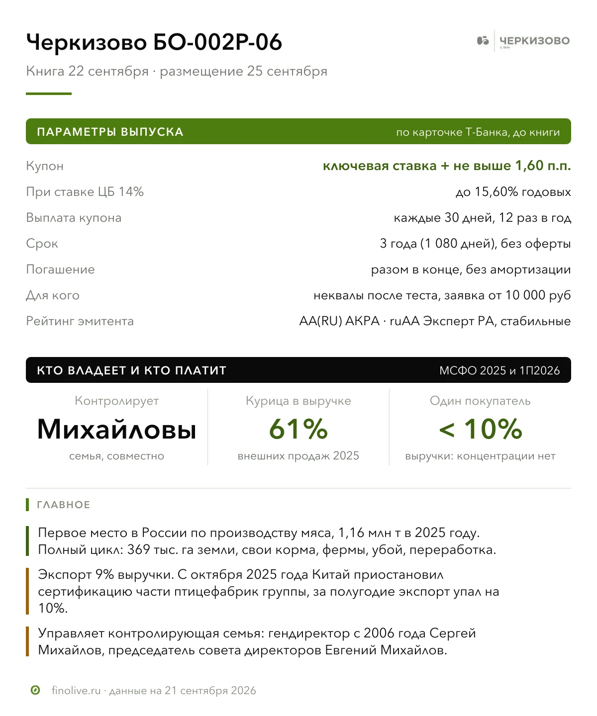 22 сентября Черкизово $GCHE собирает книгу на флоатер БО-002P-06. Компания 11-й год подряд первая в России по - изображение