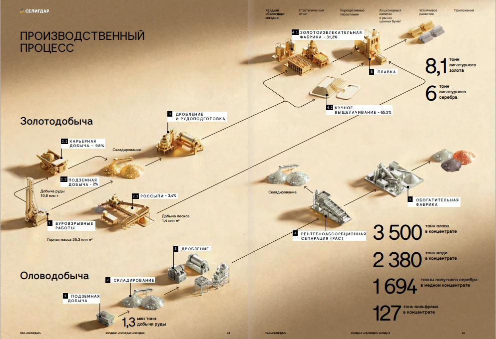 Основные параметры. Номинал: 867,00 руб. Доходность: 6% годовых. Базовый актив: 0,1 грамма аффинированного - изображение