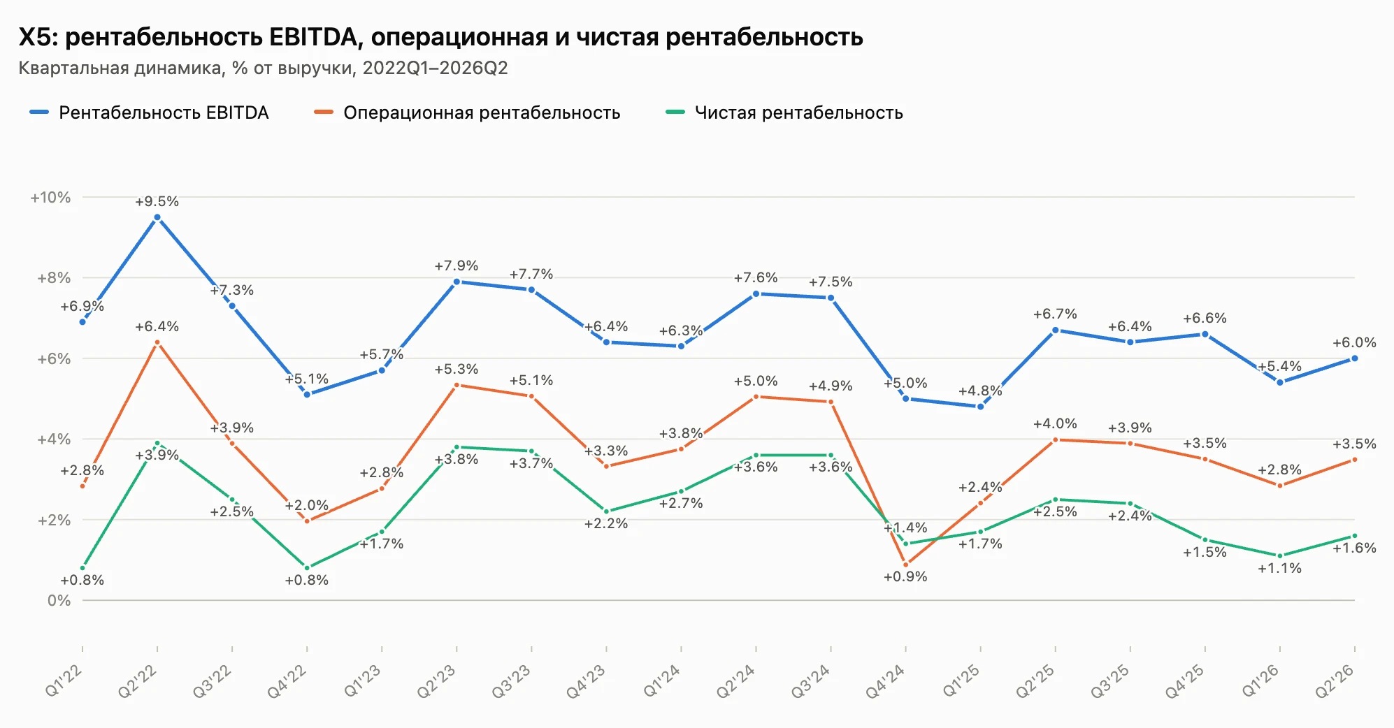 Ранее компания опубликовала операционные результаты и предварительные финансовые, а сейчас вышел отчет МСФО. - изображение