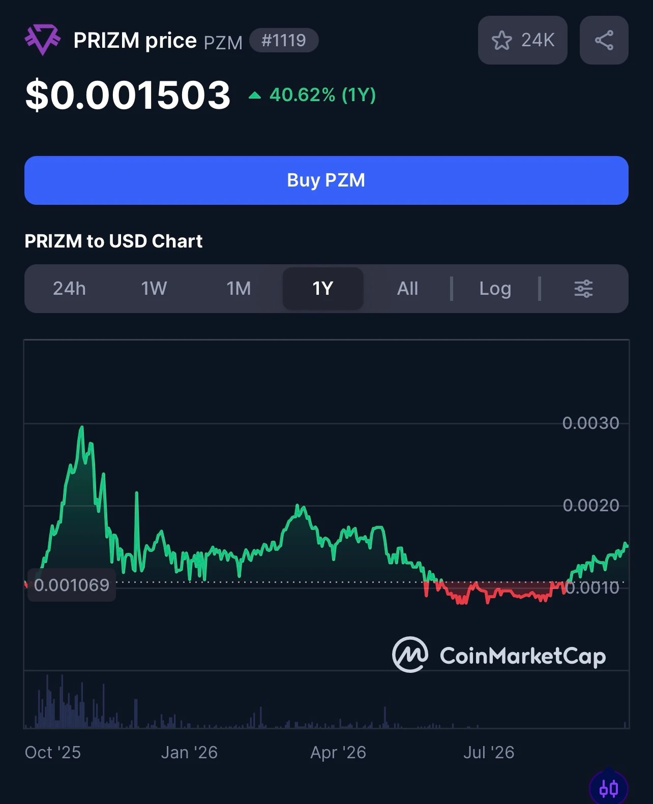 40% за год И мы знаем точку разгрузки текущего сообщества 0.0030$ Здесь можно взять 1 миллион Prizm на долгосрок - изображение