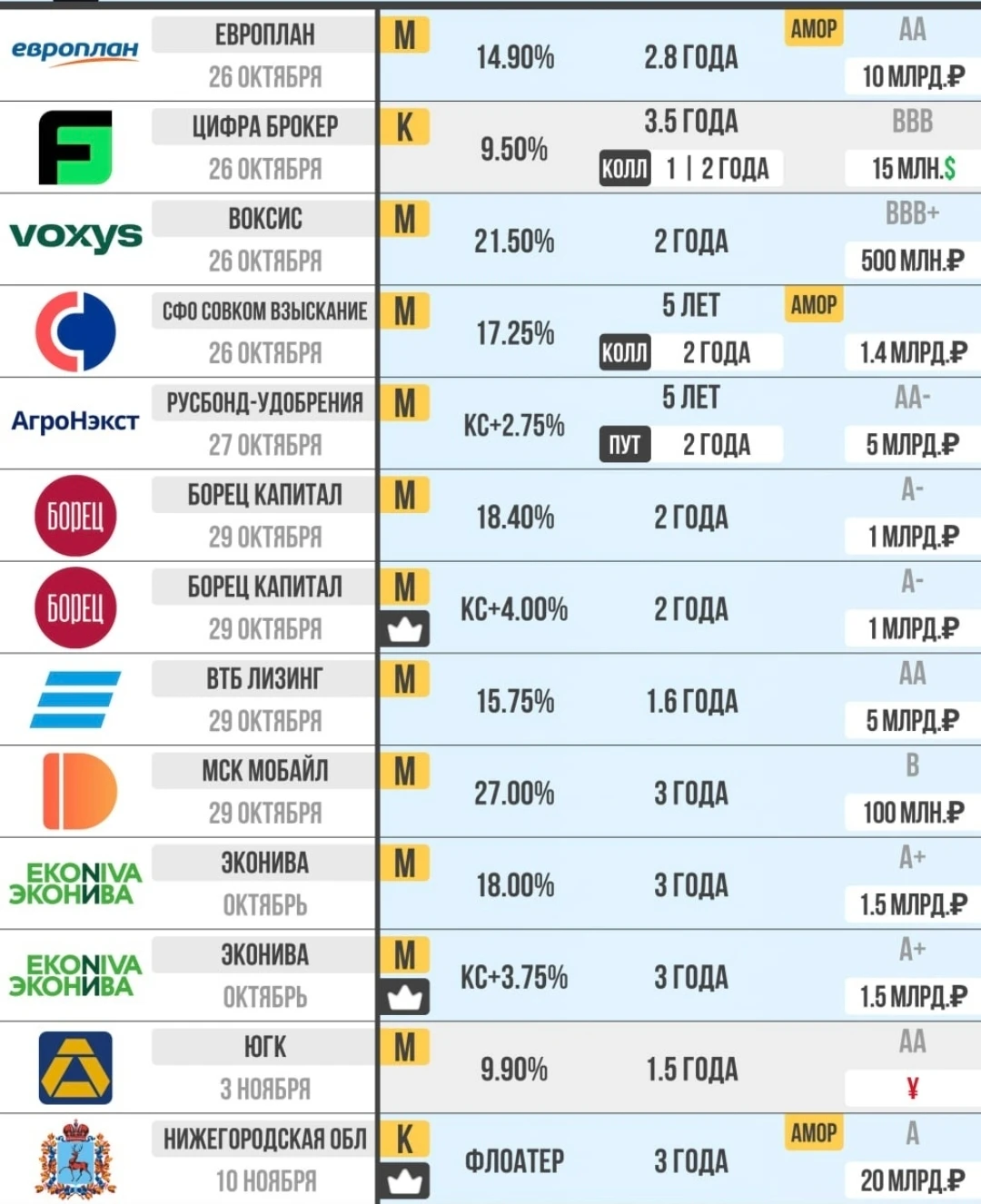 Информация предоставлена телеграм каналом "Бункер Облигаций" - изображение