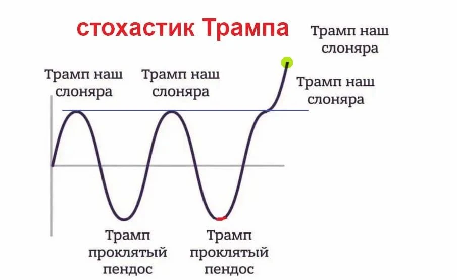 ❗️🇺🇦#укриана #геополитика ТРАМП: ВЕДЕМ ПЕРЕГОВОРЫ С ПУТИНЫМ ПО УКРАИНЕ Я НЕ СОБИРАЮСЬ ПРЕРЫВАТЬ ПЕРЕГОВОРЫ - изображение