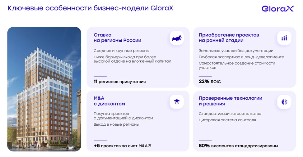 Глоракс выходит на рынок с доразмещением зеленых облигаций серии 002Р-01. Сбор заявок - 3 ноября. Размещение - 6 - изображение