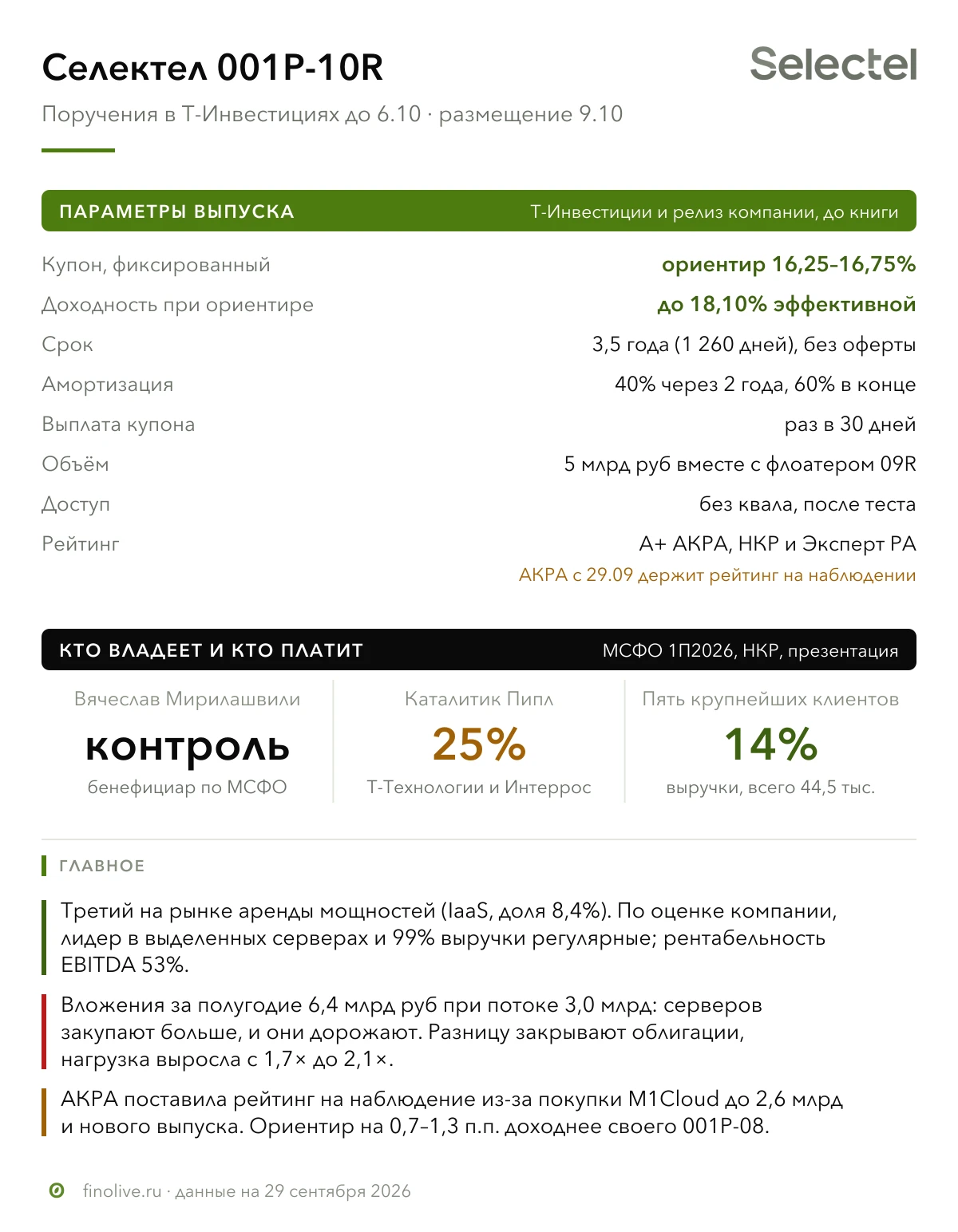 Селектел размещает выпуск 001Р-10R с ориентиром купона до 16,75% на 3,5 года, вместе с флоатером 001Р-09R на 5 - изображение