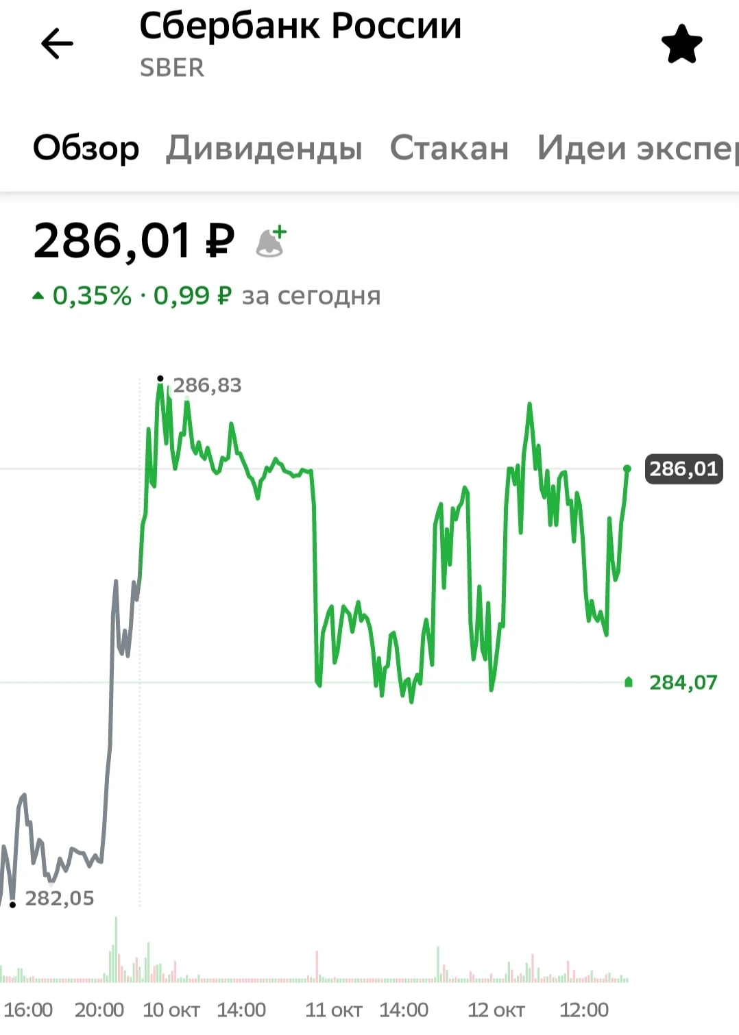 Ну и до ладно 🐇 меня Белка от БоБрИ спасла 🤣 За ней ехать надо покотаююююсь бак полный как всегда😂 Тачку - изображение
