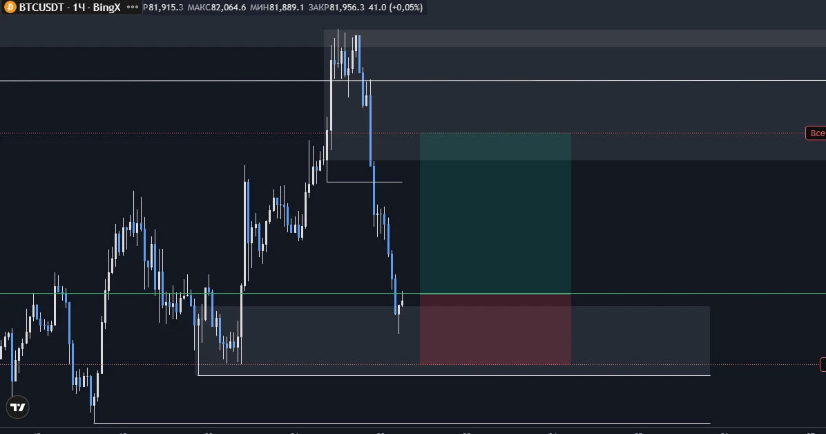 #BTC Ну так... немножко - изображение