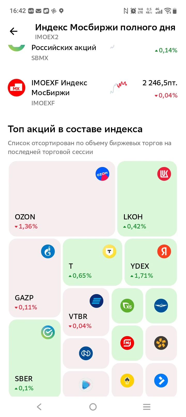 Угадай, кто слабое звено? $GAZP $VTBR $PLZL $MGNT $LKOH входят в состав индекса. Сегодня пятница,шорты - изображение