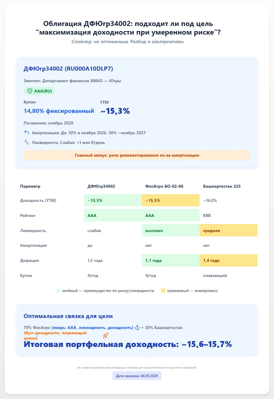 $RU000A10DYC8 Облигация ДФЮгр34002 — стоит ли брать? Разбираю бумагу для портфеля «максимизация доходности при - изображение