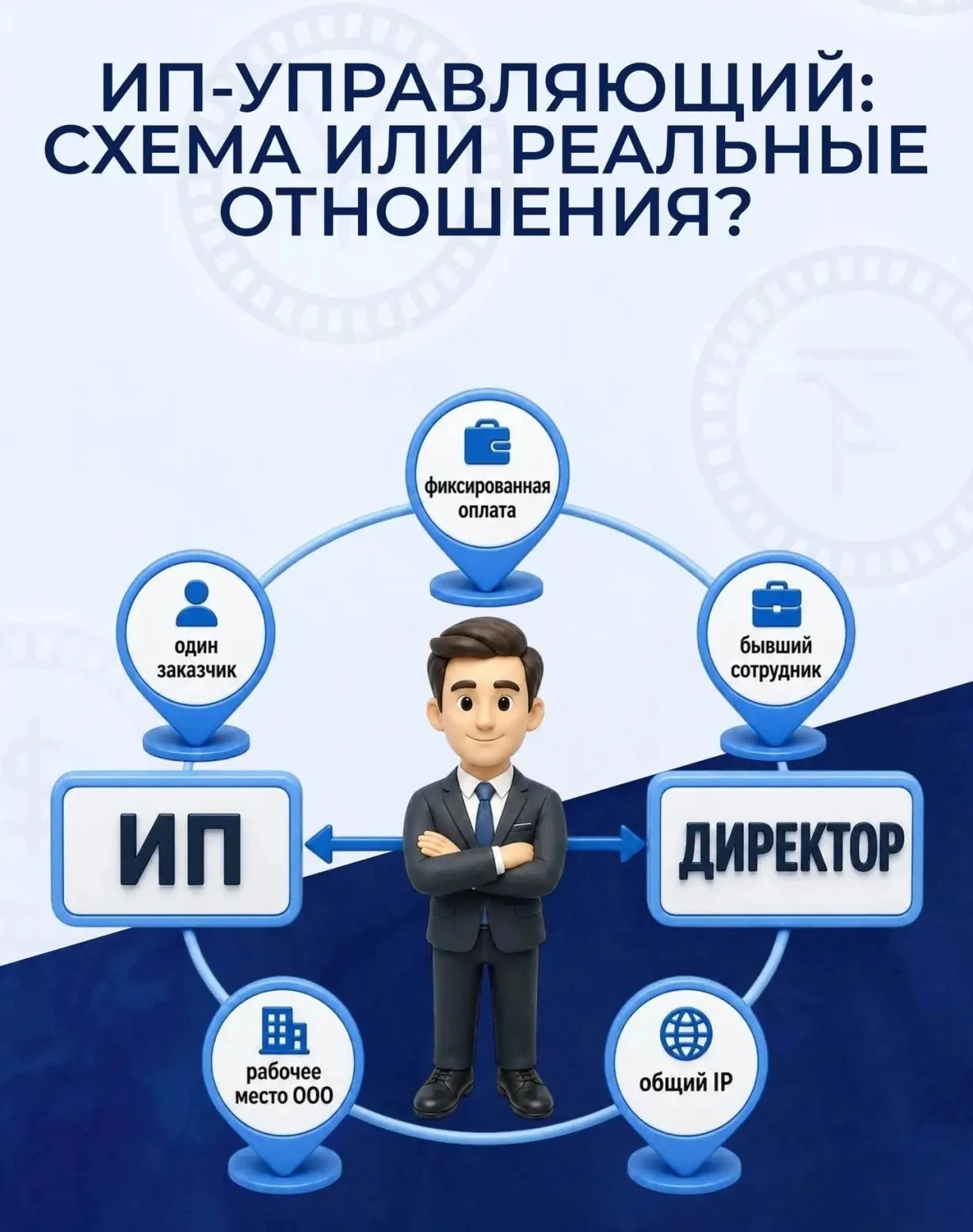 ФНС: Договор ГПХ между ООО и ИП-управляющим/СЕО носил формальный характер и фактически прикрывал трудовые - изображение