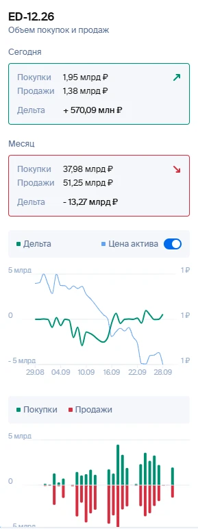 Публикую дельту если кому надо.Она говорит что за месяц преобладаю продавцы, а за сегодня на данный момент, - изображение