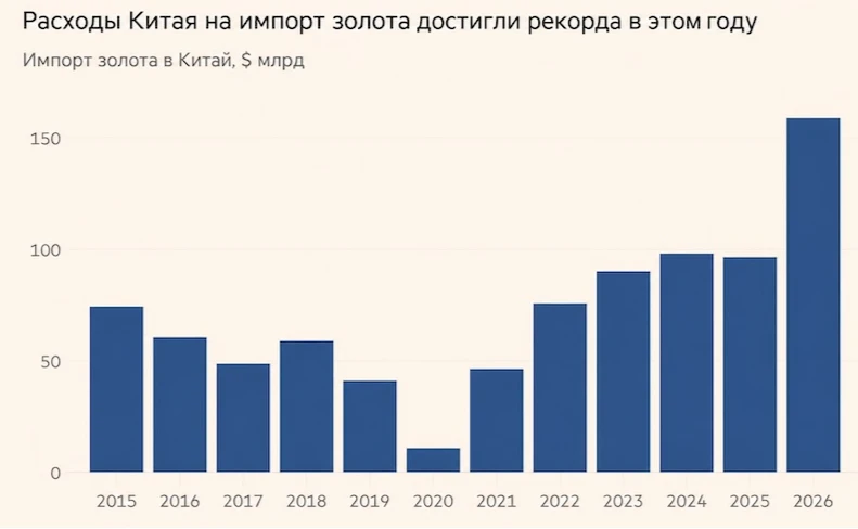Резкий скачок импорта за первые восемь месяцев (для сравнения: за весь 2025 год было ввезено 886 тонн на $96,5 - изображение