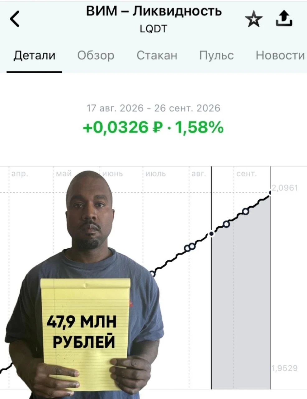📉 Рынок Индекс МосБиржи прибавил 0,28%, закрывшись на отметке 2266,37 пункта. $MOEX $IMOEX 📊 Облигации Индекс - изображение