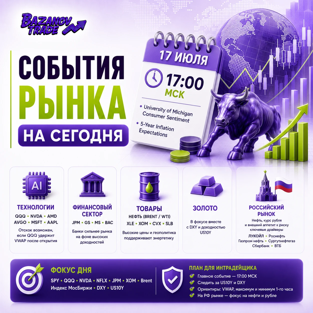 🎯 Главный драйвер дня. После насыщенной макронедели рынок переходит в режим оценки корпоративной отчетности и - изображение