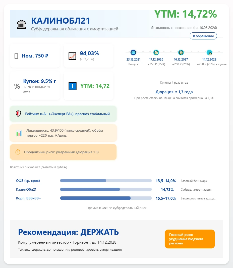 $RU000A104BC0 Эмитент: Министерство финансов Калининградской области. Отрасль: государственный сектор - изображение