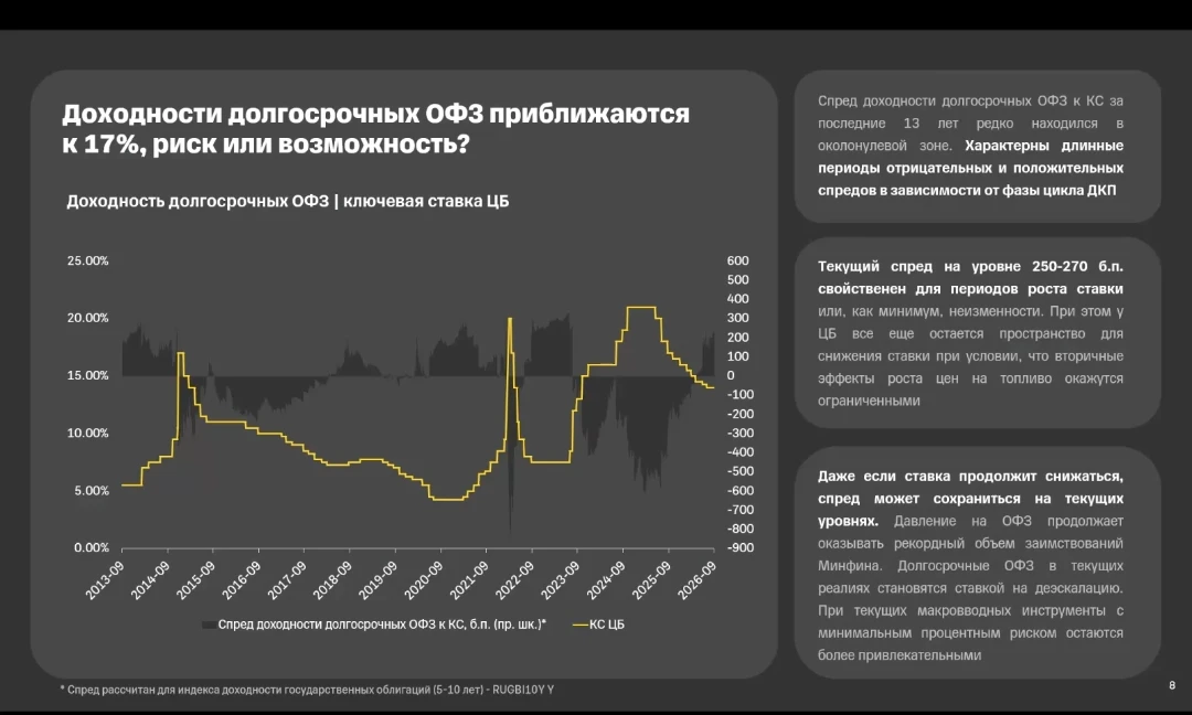 🪙Т-фонды. Облигации. Недавно был на звонке-презентации от Т. Обсуждали облигационные фонды. Начало я пропустил, - изображение