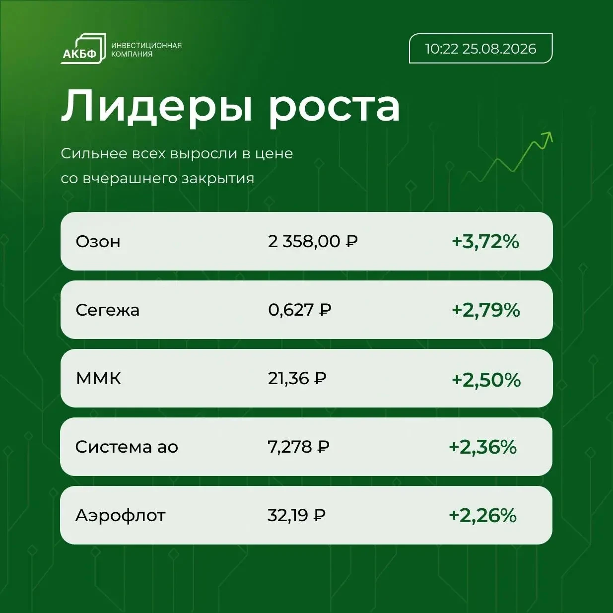 Котировки Brent стабилизировались у $92 за баррель, что на $0,15 (0,16%) ниже уровня закрытия предыдущих торгов - изображение