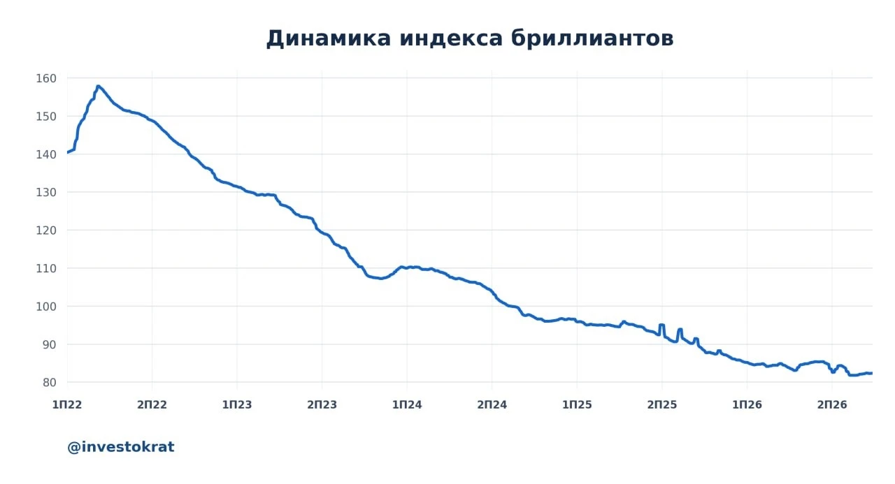 🤕 Многострадальная Алроса отчиталась по МСФО за 1 полугодие. Инвесторы уже не первый год ждут улучшений, а - изображение