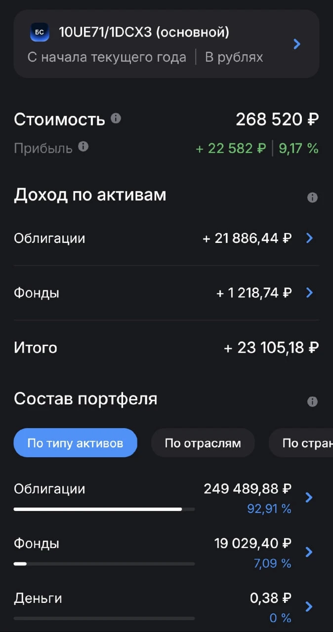 Результаты прошлой С 12.10.26 по 18.10.26: 💸 Пришло: 2.378,19₽ купонов и 416,7₽ амортизации; 📝 Сделки 💰 - изображение
