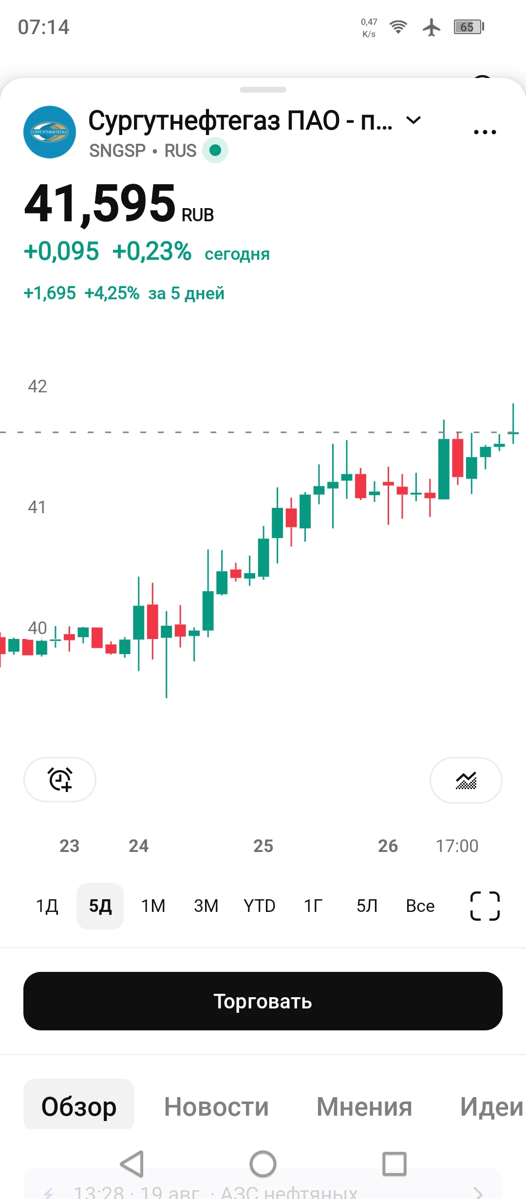 Доллар + Нефть + Газ = Сургутнефтегаз$SNGSP - изображение