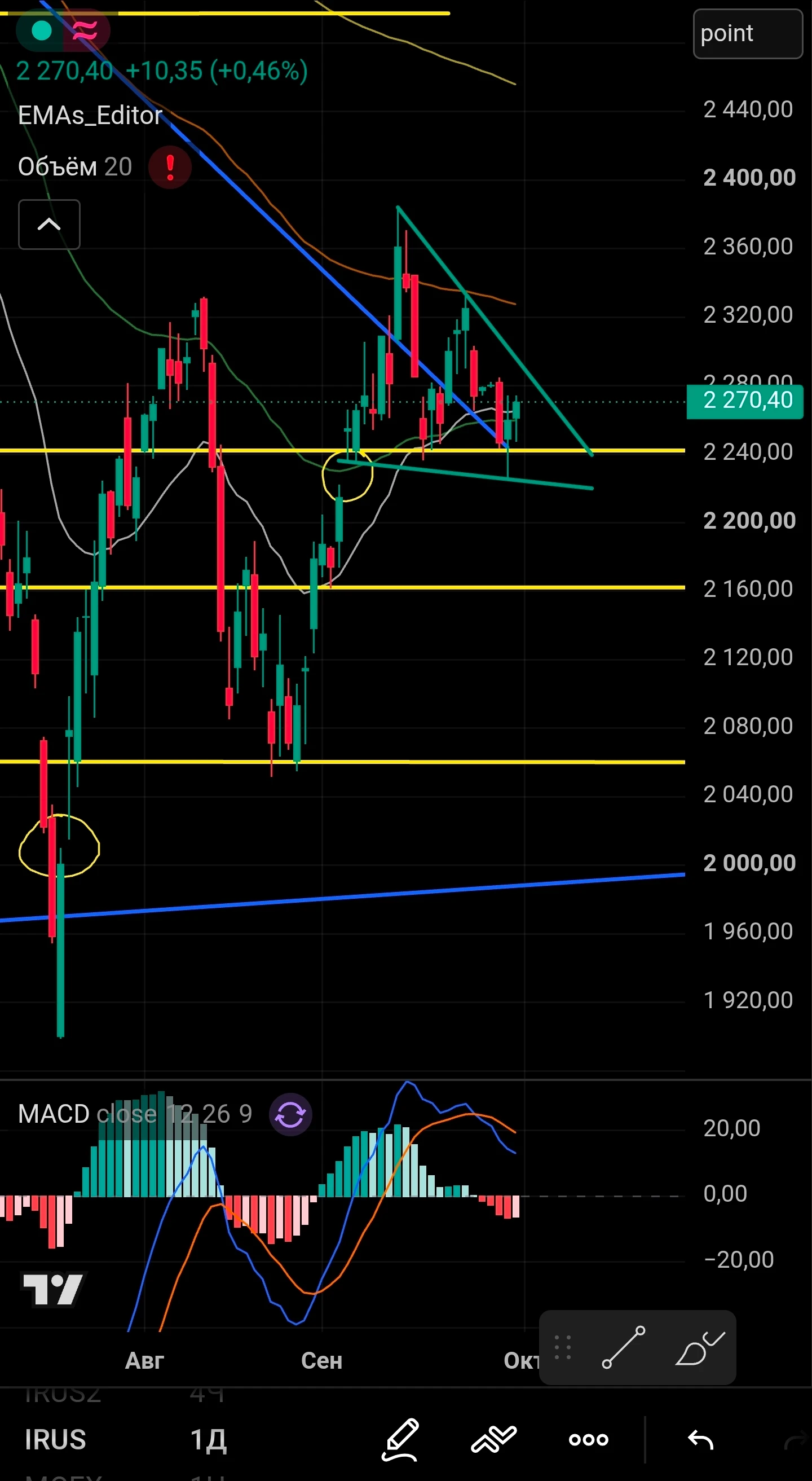 📈 Разворот дня: IMOEX берет 200 EMA, интриги АТЭС и финал квартала ​ Вчерашний агрессивный выкуп просадки на - изображение