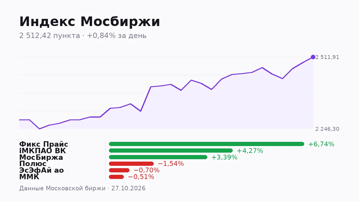 Когда в сводках пишут «объём торгов», часто путают две разные вещи: сколько бумаг прошло через рынок и сколько - изображение