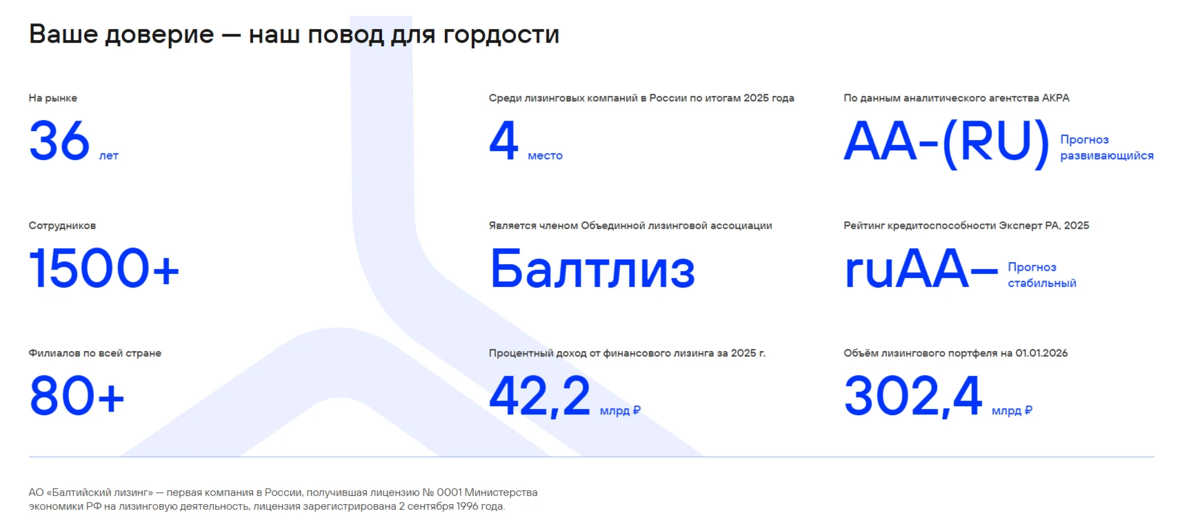 Сейчас на долговом рынке наблюдается высокое давление. С начала 2026 года в России уже зафиксировано 507 случаев - изображение