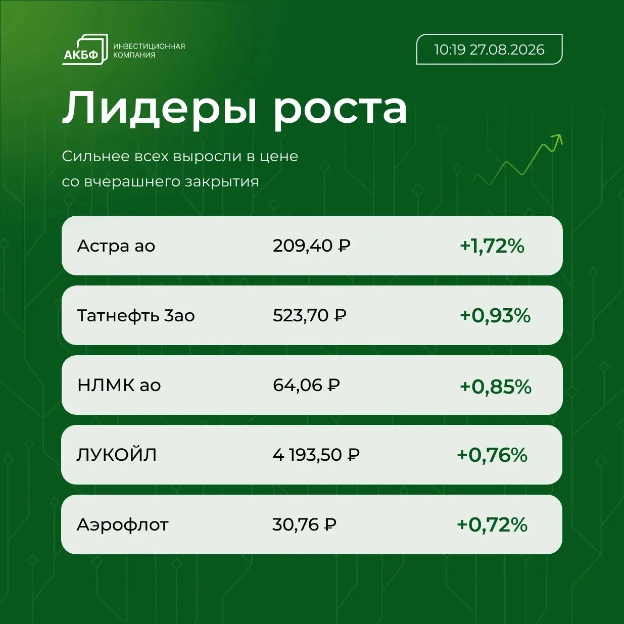 📌 Brent подешевела до $87,35 за баррель, что на $0,49 (0,56%) ниже уровня закрытия предыдущих торгов 📌 Рубль - изображение
