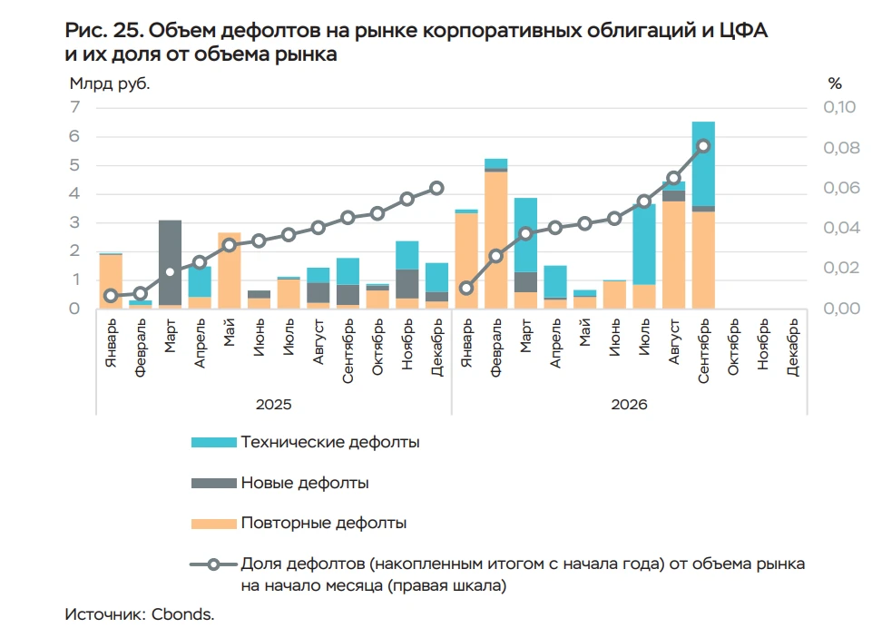 ЦБ представил свежий #ОтчётЦБ — « Обзор рисков финансовых рынков ». Первое, что бросается в глаза: физики - изображение