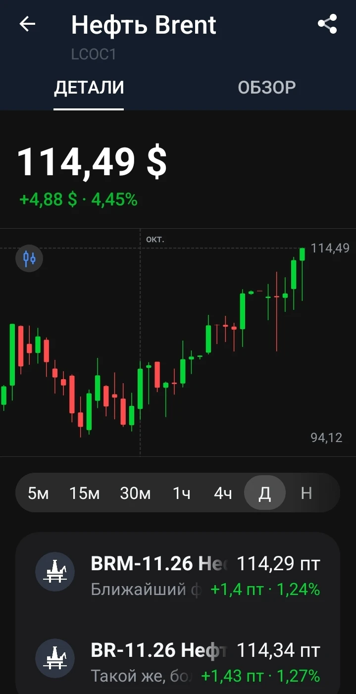#инвестиции ✌это просто.. Нефтянка взлетает 🚀🚀🚀 моекс как всегда манипулирует 😁💯👌 - изображение