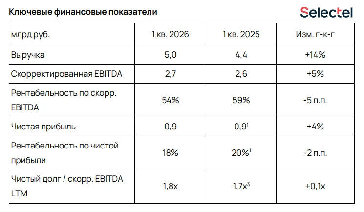 🧮 В настоящее время без облачных решений немыслима цифровая трансформация экономики, и в этом контексте я решил - изображение
