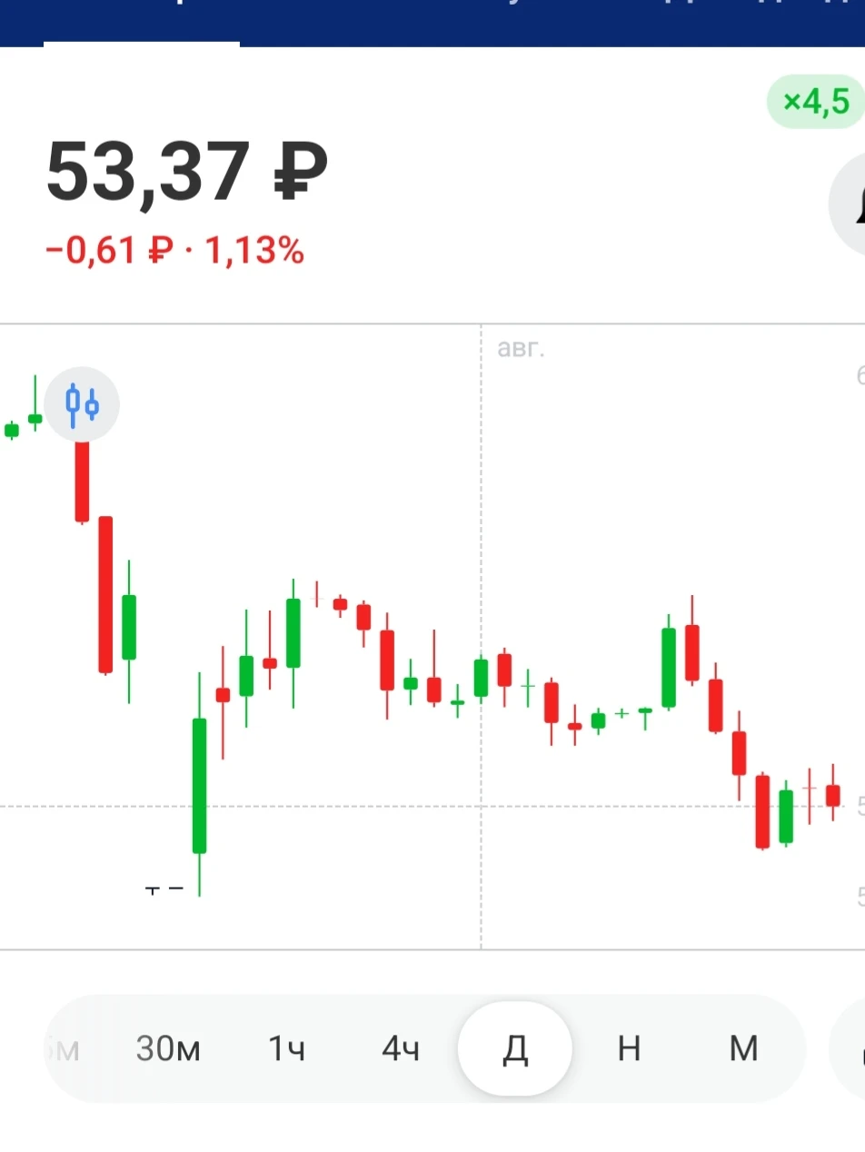 https://www.tbank.ru/invest/stocks/VTBR?utm_source=security_share$VTBR сегодня стоимость бумаг ВТБ упала на 7 - изображение