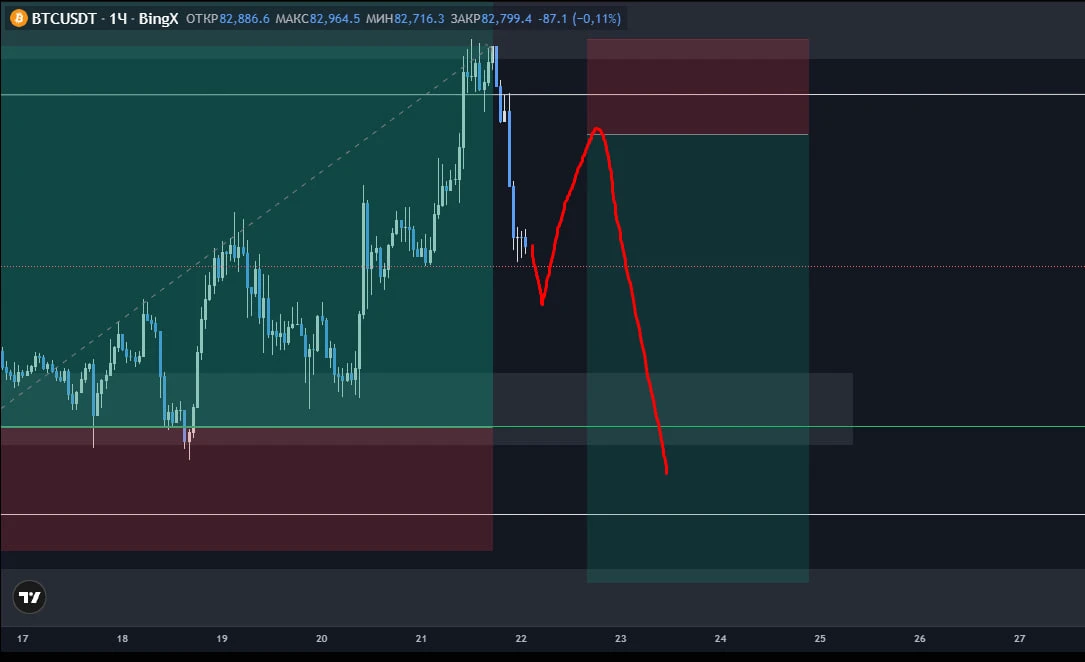 #BTC - изображение