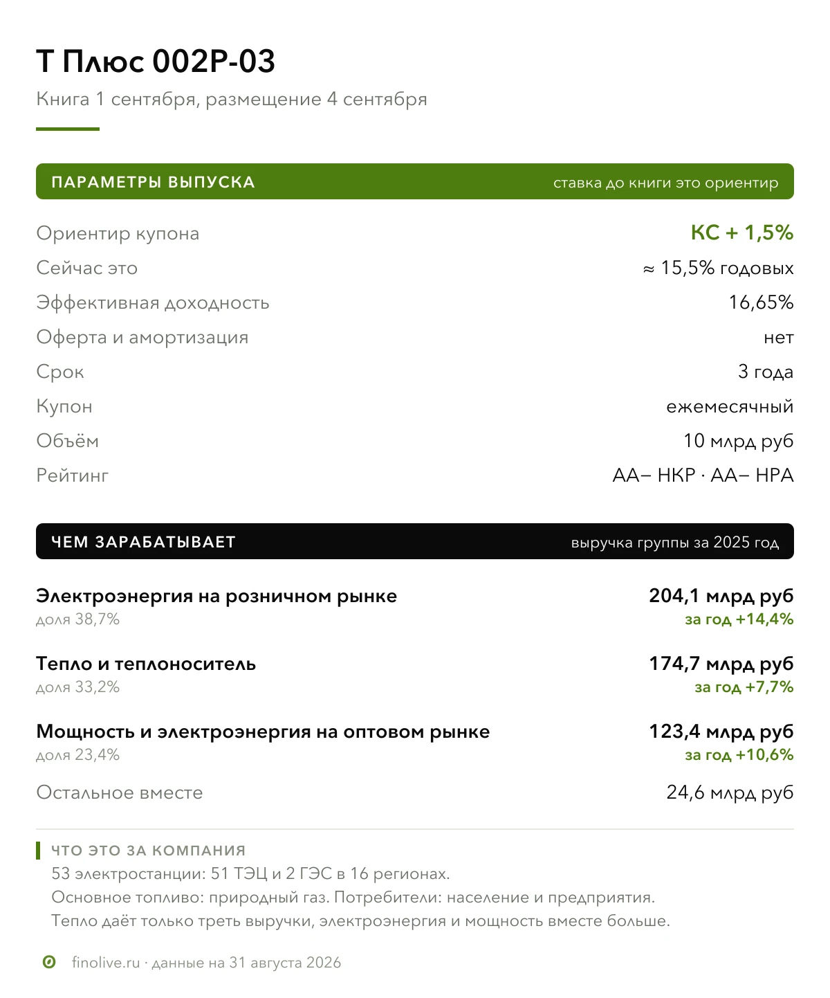 #размещения #облигации #тплюс #аналитика 1 сентября собирает книгу ПАО «Т Плюс»: ориентир КС+1,5% на три года, - изображение