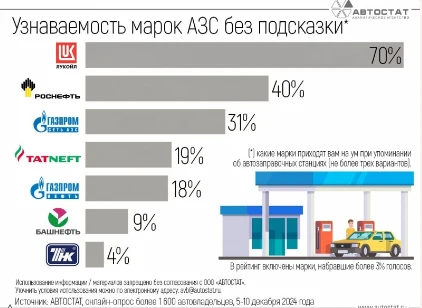 Последние месяцы водители по всей стране замечают одно — бензин дорожает, и не просто на пару копеек. На табло - изображение