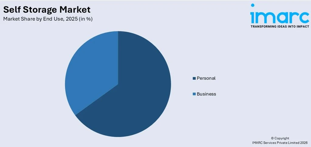 Авторы весеннего отчета «Europe Self Storage Market Size, Share, Trends and Forecast by Storage Unit Size, End - изображение