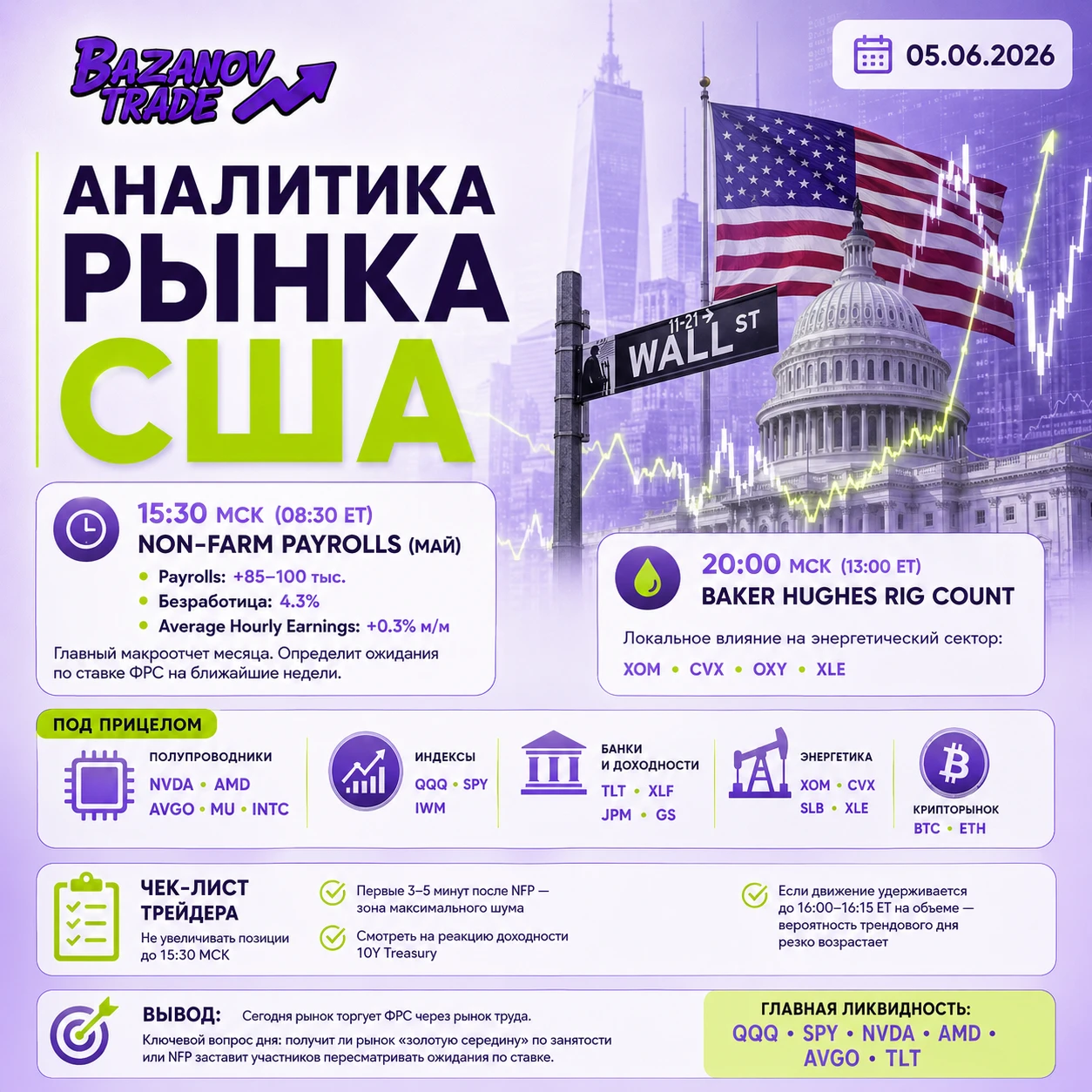 🎯 Хедлайнер дня. Сегодня весь рынок торгует одну цифру — Non-Farm Payrolls (NFP). Это главный макроотчет - изображение