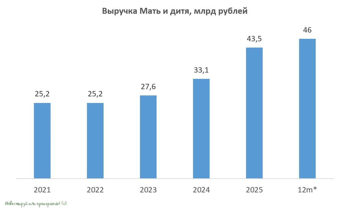 🧮 Частная медицина в нашей стране с каждым годом становится всё более востребованной, за счёт высокого качества - изображение