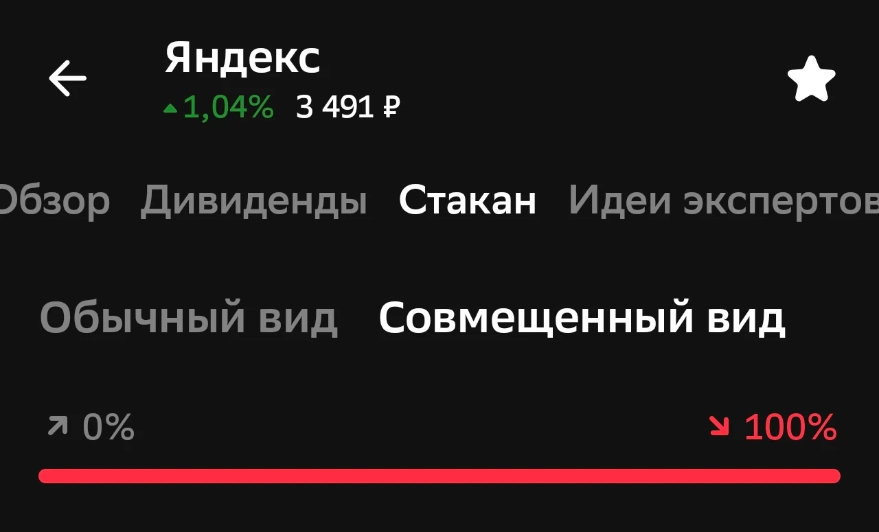 2900? 2600?🤔 $YDEX - изображение