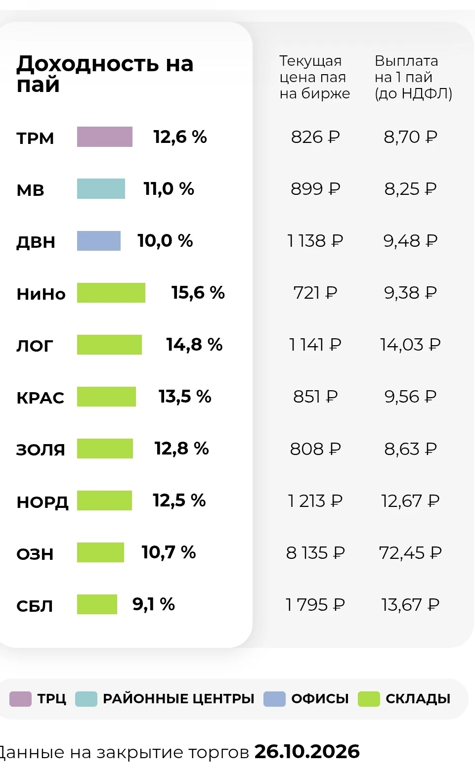 В прошлых постах я уже рассказывал, что среди безопасных (условно) инвестиций я выбираю золото, фонд денежного - изображение