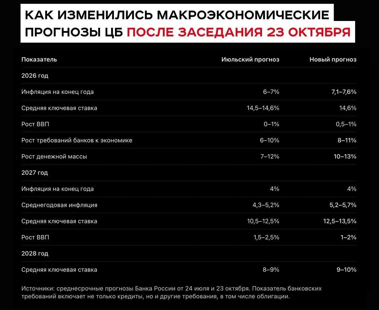 Причина — не бюджет, которого опасались перед заседанием. Новые бюджетные параметры оказались даже несколько - изображение
