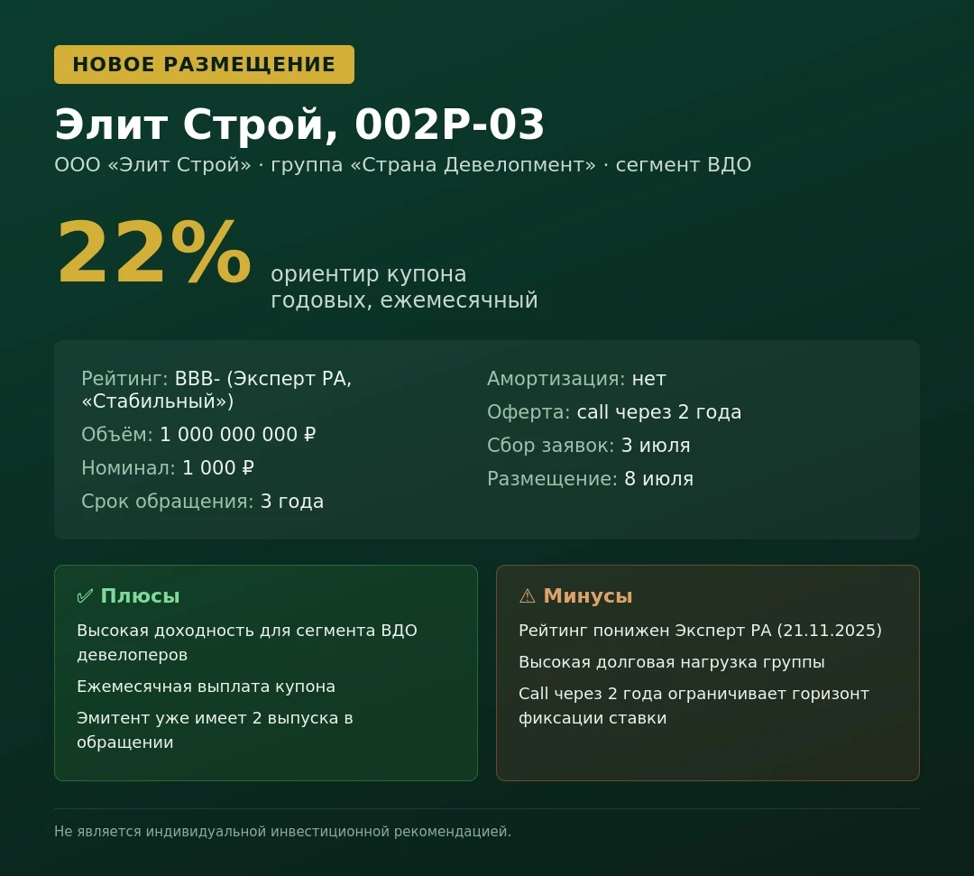 🏗️ ЭЛИТ СТРОЙ, 002Р-03 — новое размещение ООО «Элит Строй» — материнская компания группы «Страна Девелопмент», - изображение