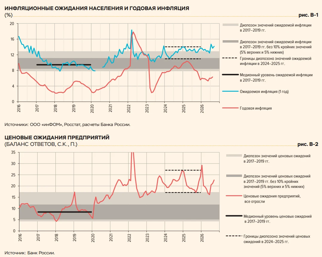 Сегодня Минфин признал аукцион ОФЗ-ПД 26228 $SU26228RMFS5 несостоявшимся — «в связи с отсутствием заявок по - изображение